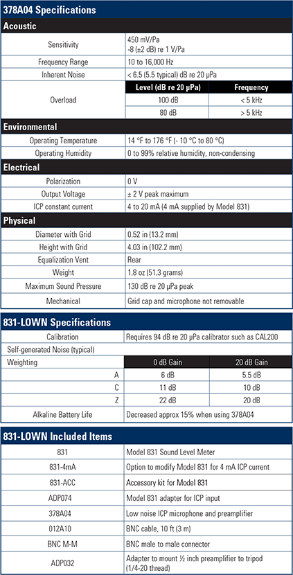 831-LOWN Specifications